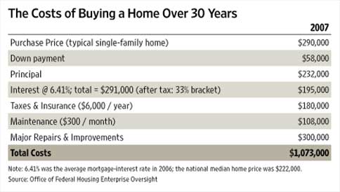 the-cost-of-buying