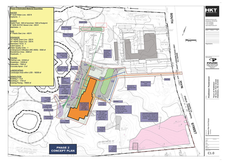 Middleton Town Complex Master Plan Pare Corporation