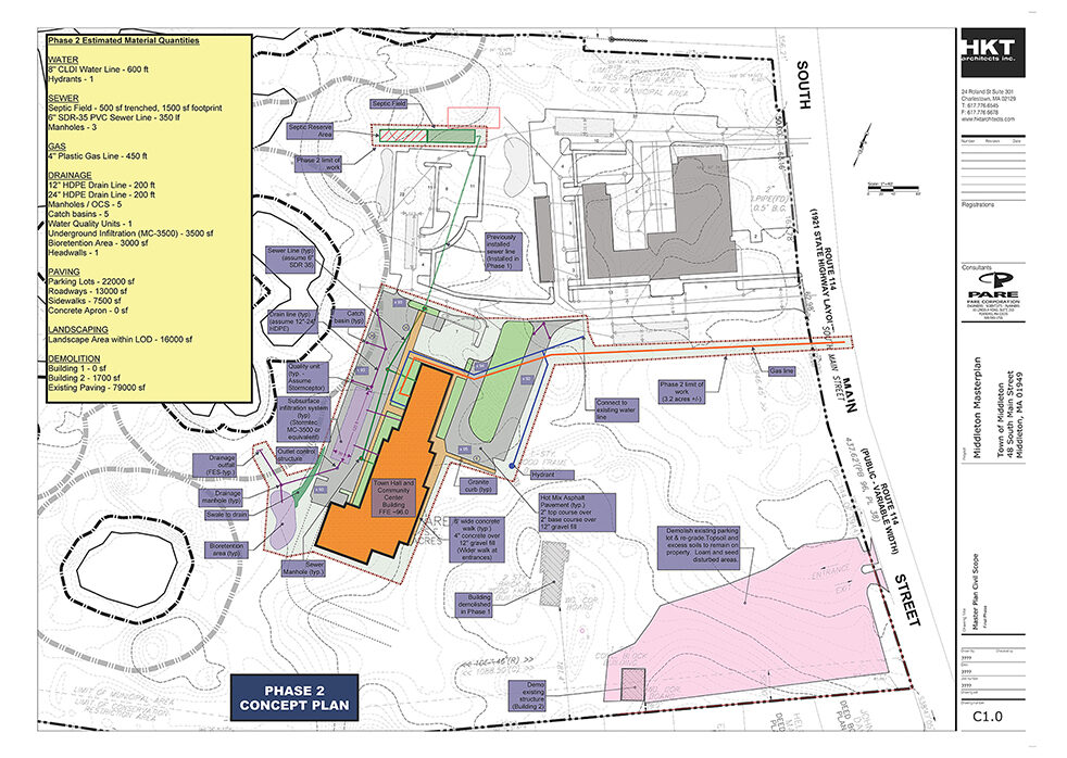 Middleton Town Complex Master Plan